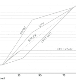 methods graphic race