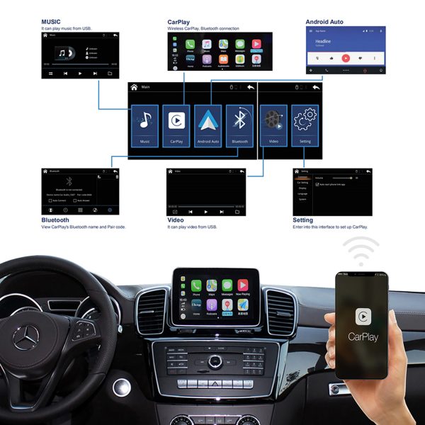 Mercedes Wireless CarPlay
NTG5.1