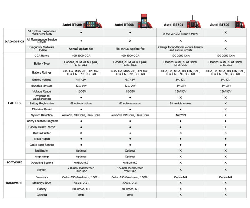 Autel BT508 for iOS and Android Devices - Image 3